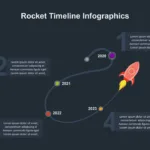 Rocket Timeline Template for Google Slides