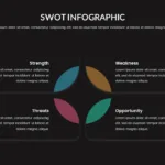 SWOT Analysis Slide Templates