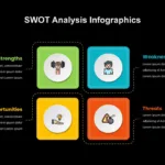 SWOT Analysis Slides for Presentation