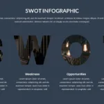 SWOT Analysis Templates for Google Slides