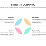 SWOT Infographics for Google Slides