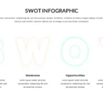 SWOT Slide Template for Presentation