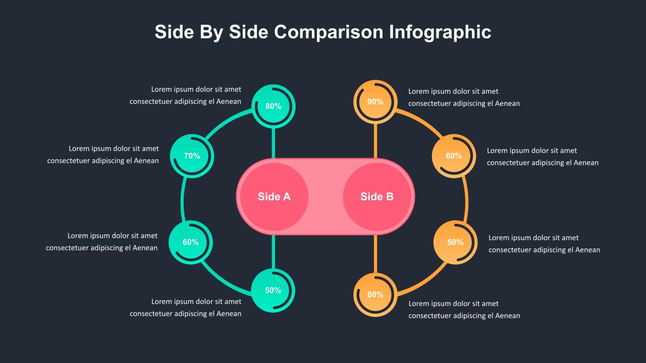 Side by Side Comparison Infographic s for Google Slides SlideKit