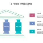 3 Pillars Google Slides Template