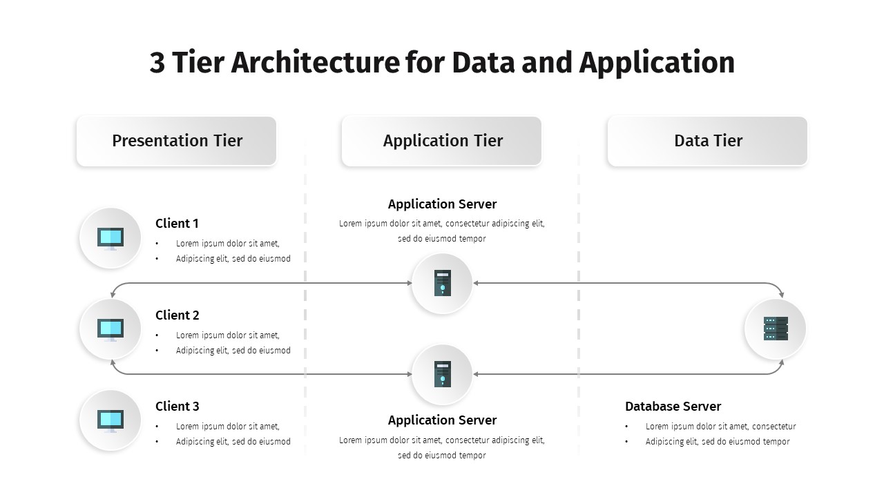 3-Tier Architecture Diagram for Google Slides