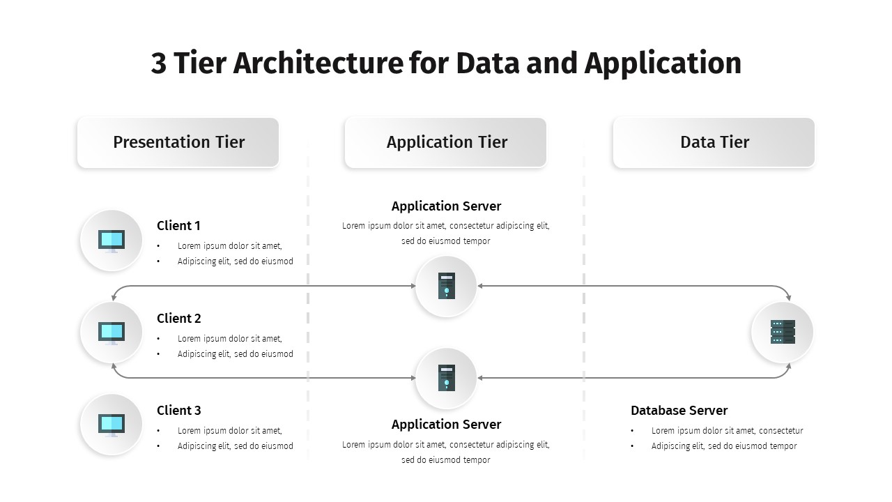 presentation tier architecture meaning