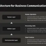 3 Tier Data Center Architecture Presentation Slide