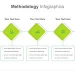 5 Stages Methodology Template