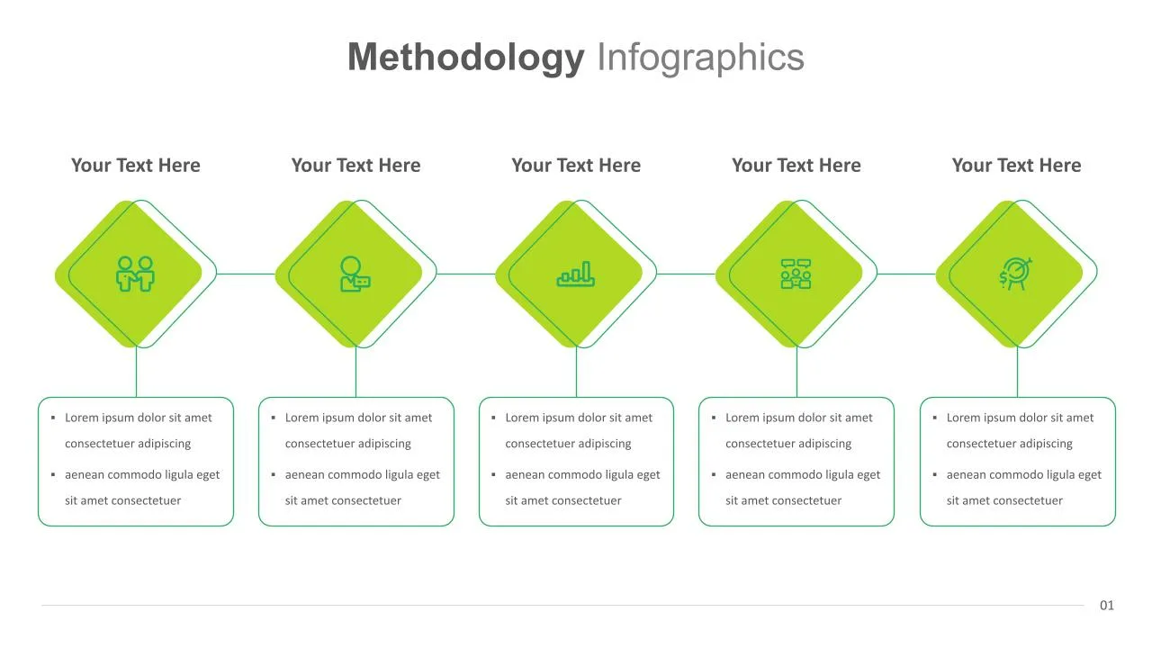 5 Stages Methodology Template