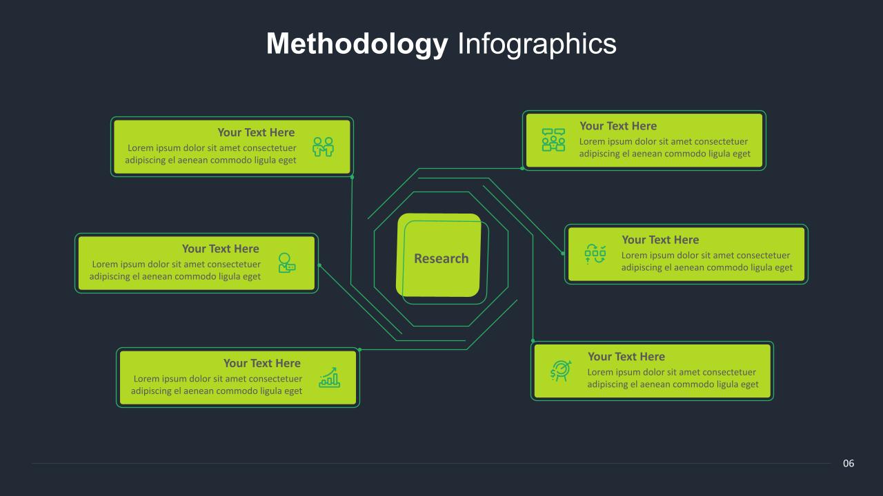 6 Steps Methodology Template