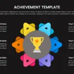 Achievement Templates for Google Slides