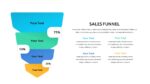 Attractive Free Sales Funnel Template