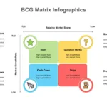 BCG Matrix Google Slides Template