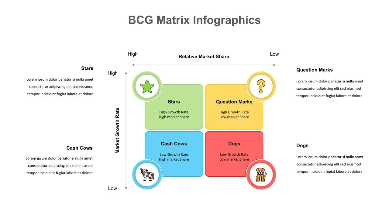 BCG Matrix Google Slides Template