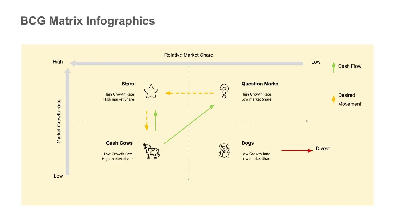 BCG Matrix Infographic Template