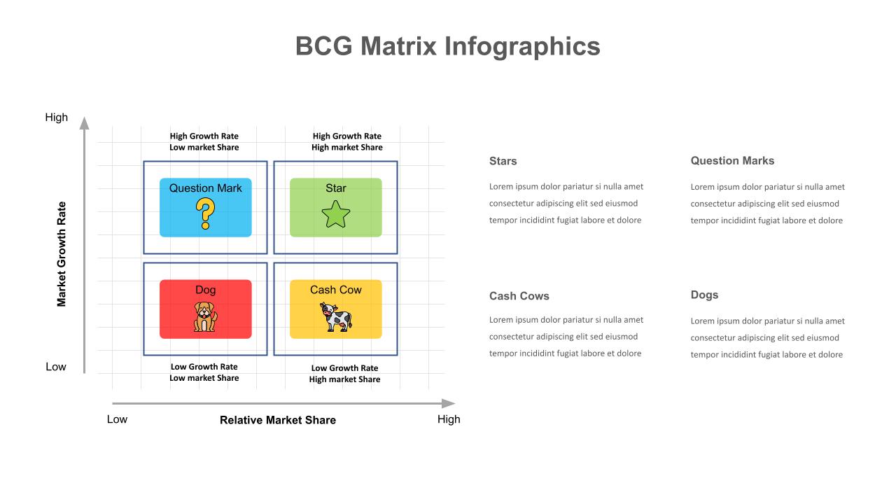 BCG Presentation Matrix Slide
