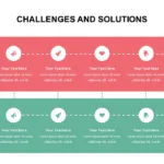 Challenges and Opportunities Slide Template
