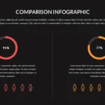 Dark Theme Comparison Templates for Google Slides