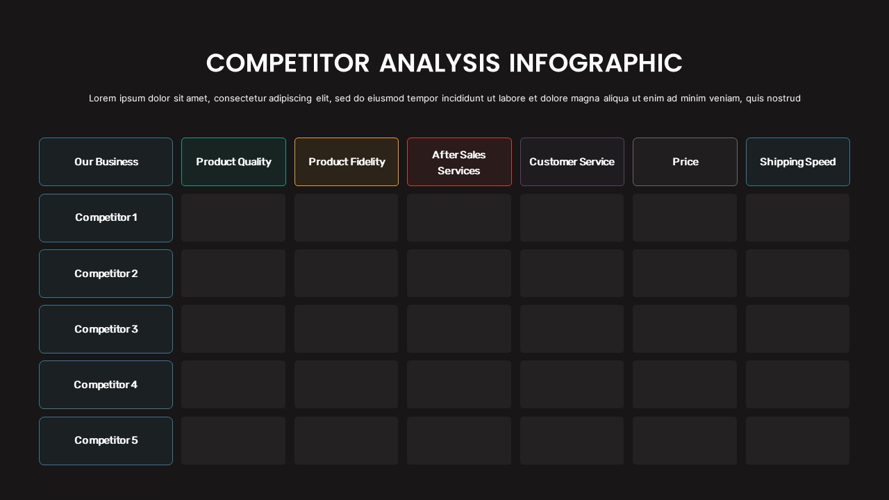 Dark Theme Competitor Analysis Slide