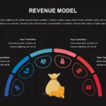 Dark Theme Revenue Model Template