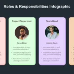 Dark Theme Roles and Responsibilities Slide