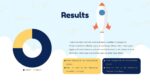 Free Ppt Template For Science Results