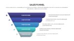 Free Sales Funnel Infographic