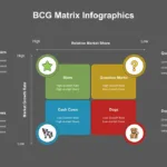 Google Slides BCG Matrix Template