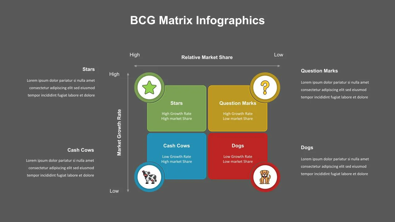 Google Slides BCG Matrix Template