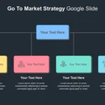 Google Slides Go To Market Slide