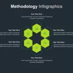 Google Slides Methodology Diagram Template