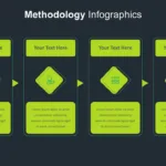 Google Slides Methodology Infographics Slide