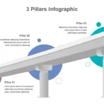 Google Slides 3 Pillar Template