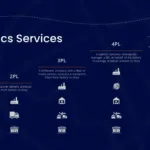 Logistics Presentation08