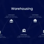 Logistics Presentation09