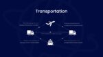 Logistics Transportation Powerpoint Presentation Template