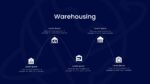Logistics Warehousing Powerpoint Presentation Template