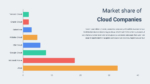 Market Share Cloud Computing Theme PowerPoint