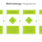 Methodology Diagram Template for Google Slides