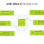 Research Methodology Slide Template