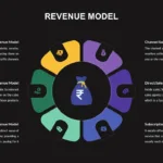 Revenue Model Infographic Template