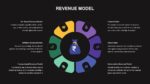 Revenue Model Infographic Template