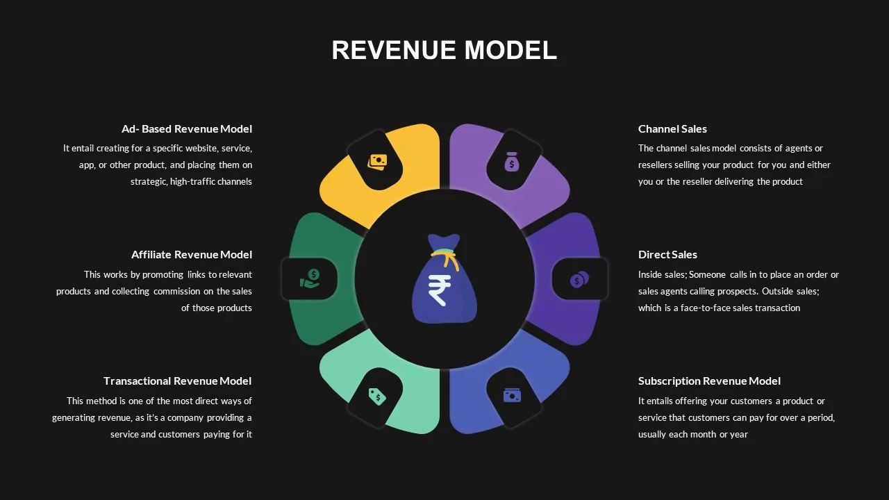 Revenue Model Infographic Template