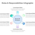 Roles and Responsibilities Infographic Slide