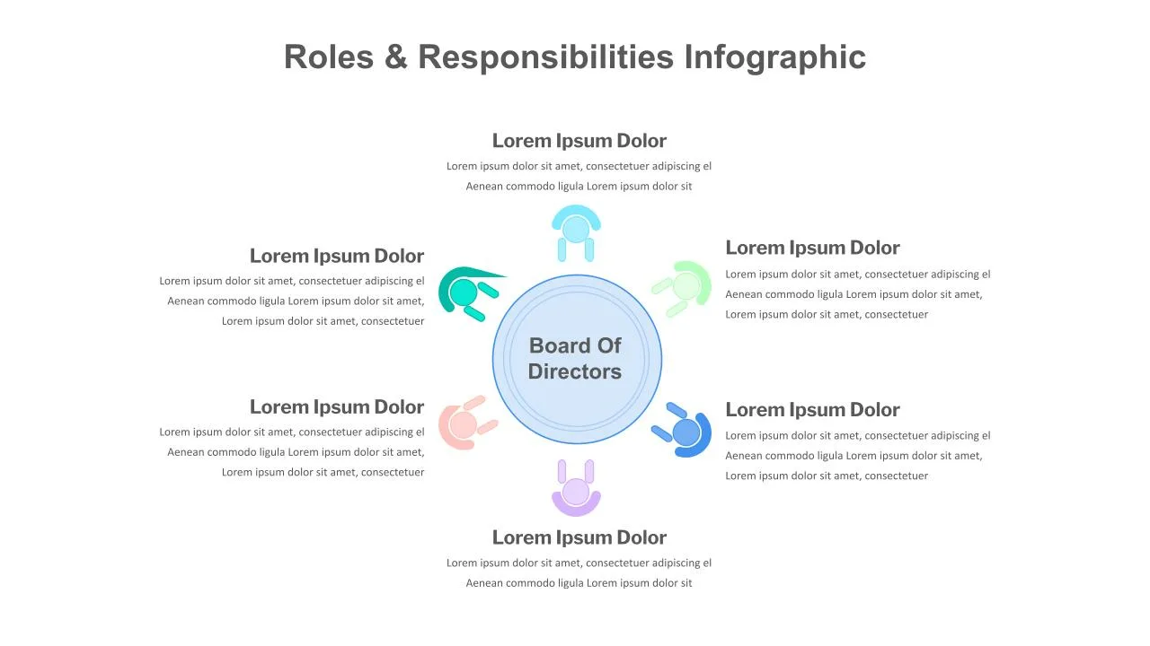 roles and responsibilities slide