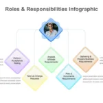 Roles and Responsibilities Template for Google Slides
