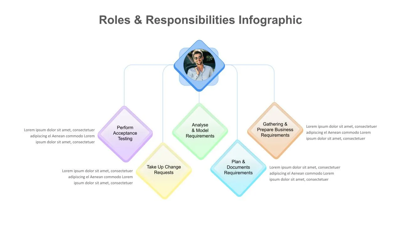 roles and responsibilities slide