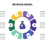Sales Revenue Model Presentation Slides