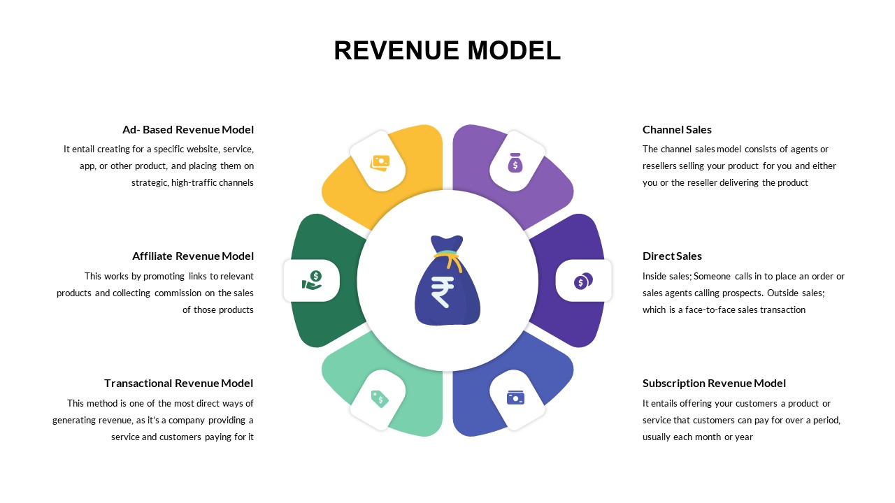 Sales Revenue Model Presentation Slides