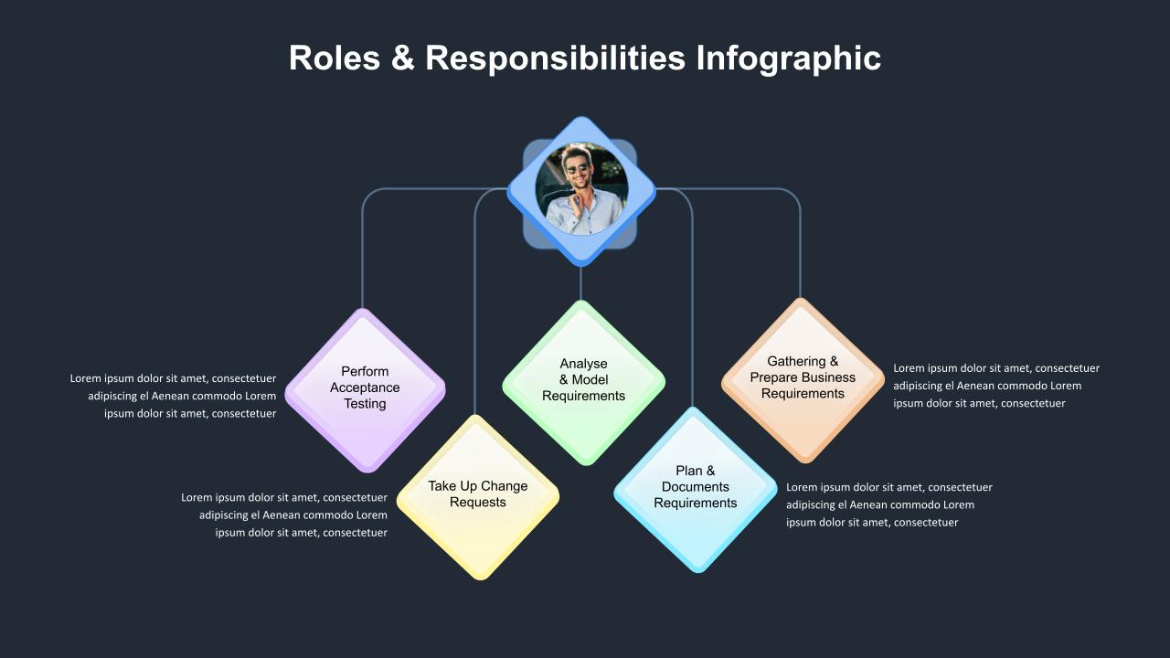 Team Roles and Responsibilities Template SlideKit